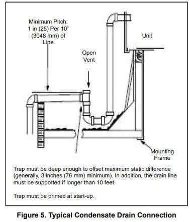 MRCOOL-MPC-1M414A-Residential-Packaged-Units-FIG-15