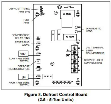 MRCOOL-MPC-1M414A-Residential-Packaged-Units-FIG-18