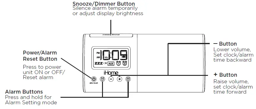 iHome iHM46 Portable USB Charging Dual Alarm Clock-fig- (3)