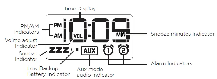 iHome iHM46 Portable USB Charging Dual Alarm Clock-fig- (5)