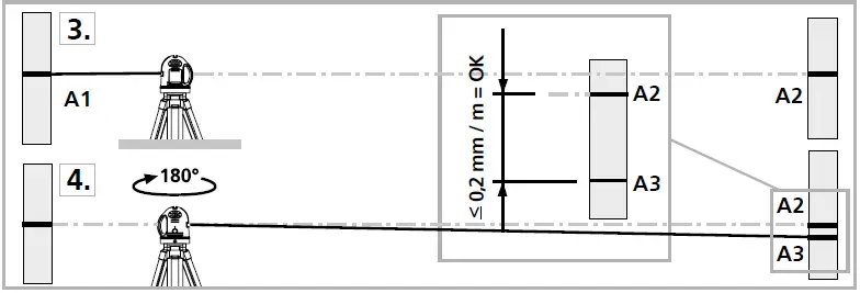 036.700A-MasterPlane-Laser-3G-360-Degree-Laserliner-fig-15