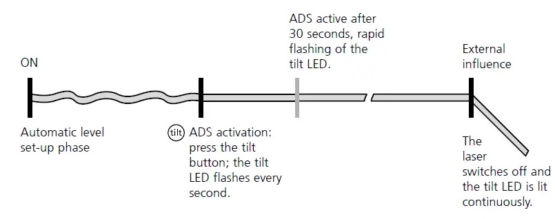 036.700A-MasterPlane-Laser-3G-360-Degree-Laserliner-fig-5