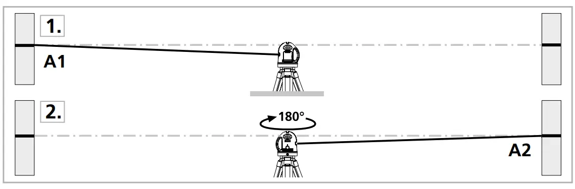 Preparing the calibration