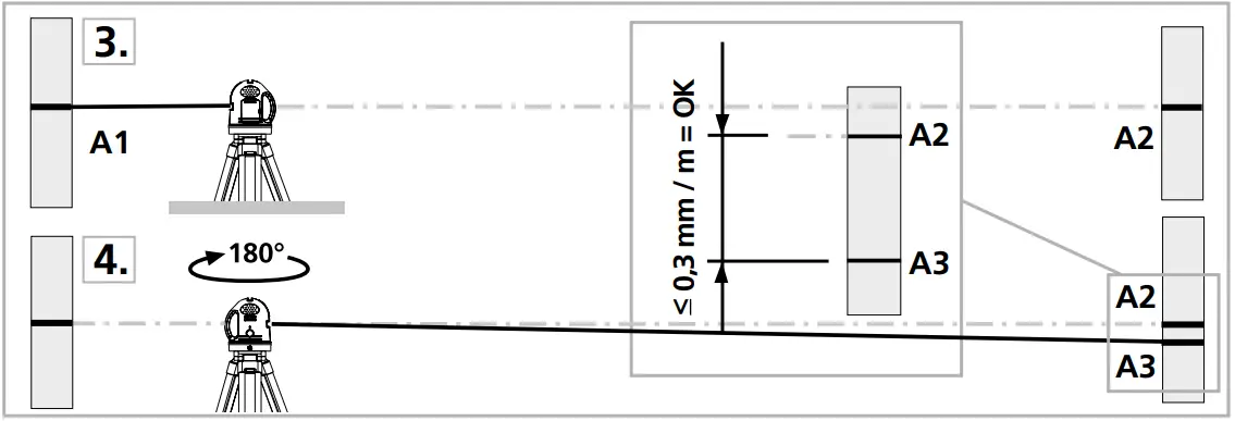 Preparing the calibration