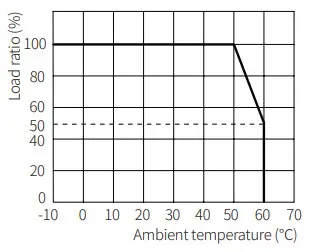 Autonics SPB Series DIN Rail Mount SMPS - FIg6