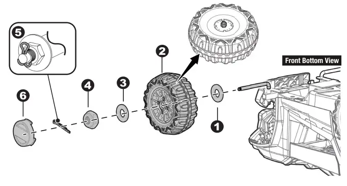 Attach the Front Wheels