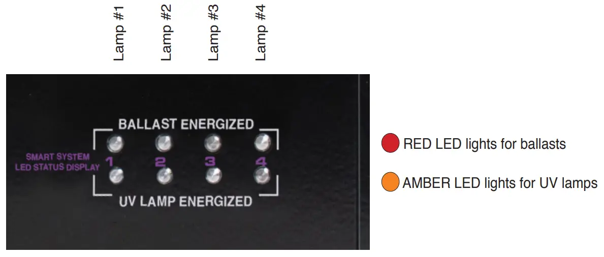 SANUVOX QUATTRO In-Duct Air Purification - lamps