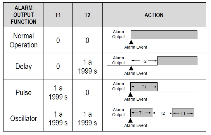 novus-N321-Temperature-Controllers-13