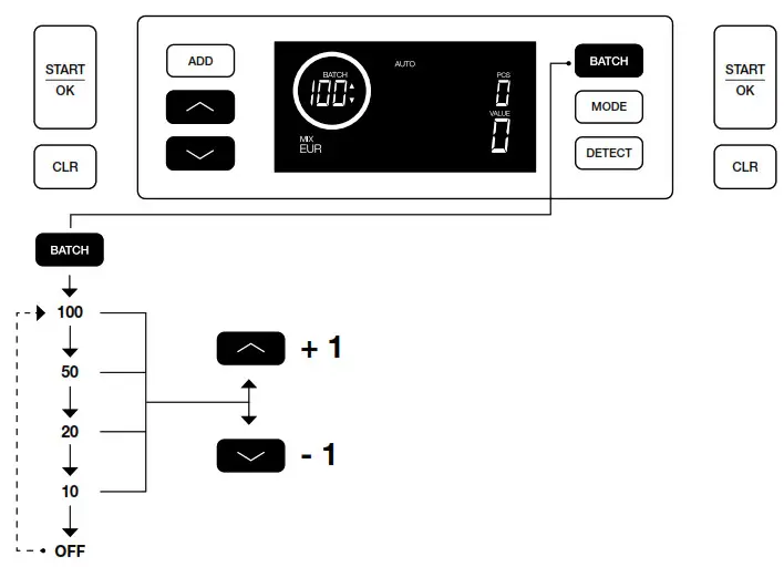 Safescan 2265 Banknote Counter Machine - Batch counting