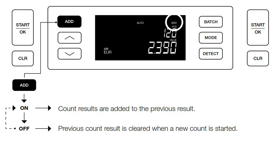 Safescan 2265 Banknote Counter Machine - Batch counting1