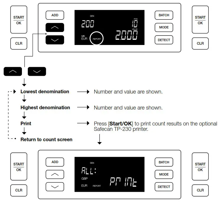 Safescan 2265 Banknote Counter Machine - Batch counting2