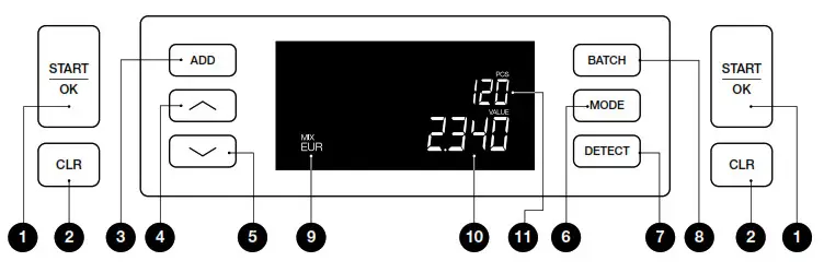 Safescan 2265 Banknote Counter Machine - Buttons & display