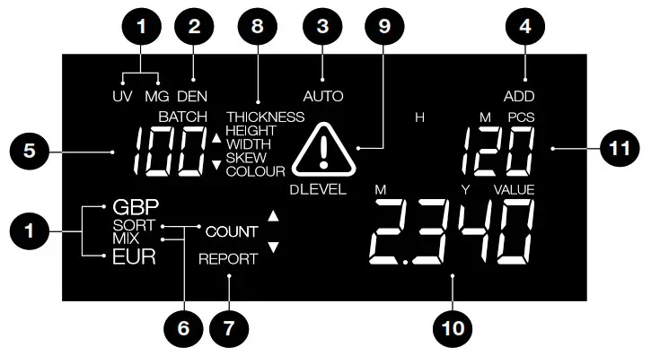 Safescan 2265 Banknote Counter Machine - Display Overview