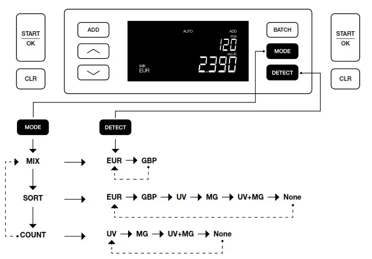 Safescan 2265 Banknote Counter Machine - settings