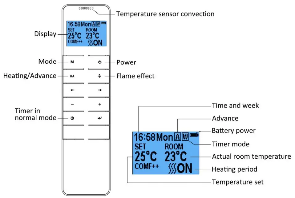be modern 2588 Electric Heater Fire - REMOTE CONTROL