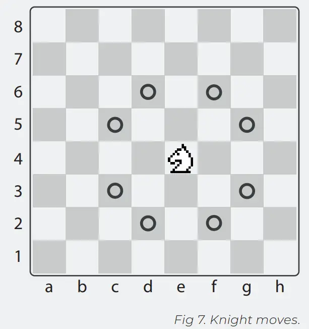 DGT Rules of Chess - Knight
