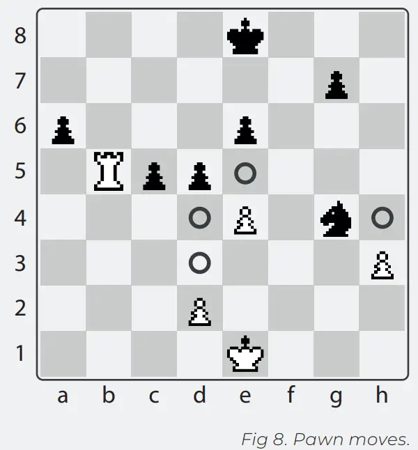 DGT Rules of Chess - Pawn