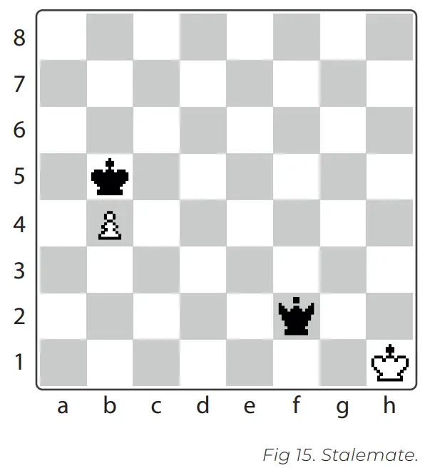 DGT Rules of Chess - Rules