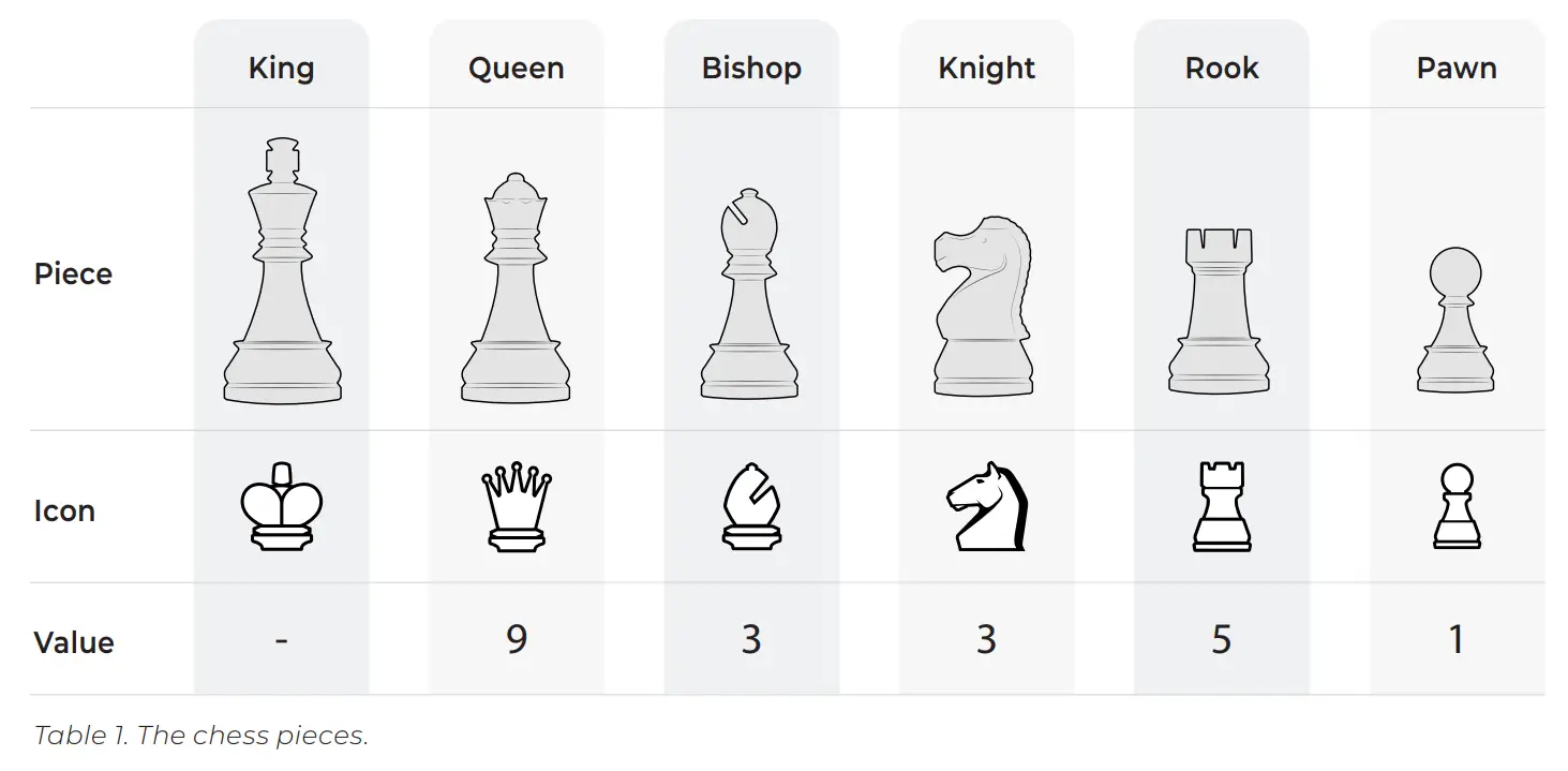 DGT Rules of Chess - pieces