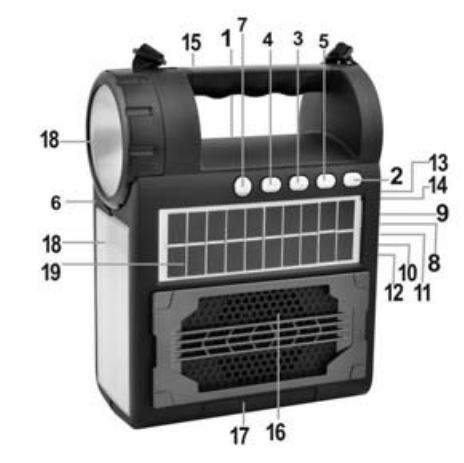 SuperSonics SC-1075ER FM Radio with Bluetooth Speaker Flashlight and Lantern Instruction Manual - Product Overview