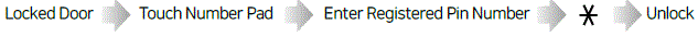 EPIC-SYSTEMS-ES-L200-Epic-Intelligent-Smart-Locker-fig-11