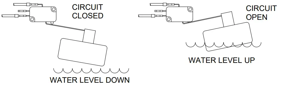 IPC13A Beckett Submersible Utility Pumps - INSTALLATION 2