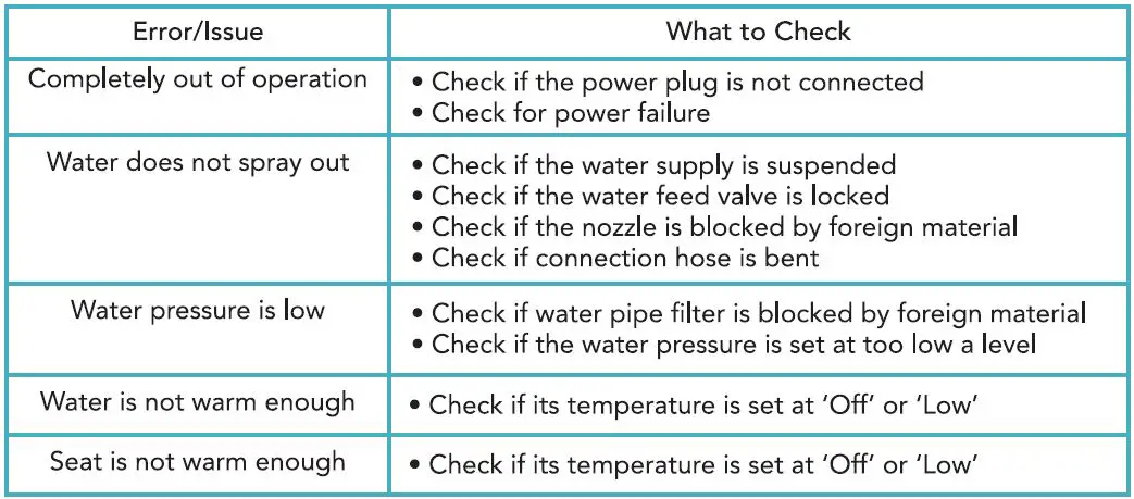 BidetMate 2000 Series Electronic Smart Toilet Seat User Guide - BeFore Requesting Repair