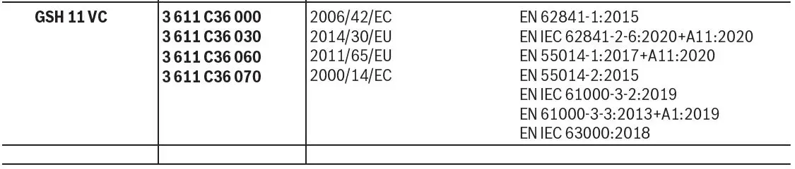 Bosch-GSH-11-VC-Professional-Demolition-Hammer- (10)