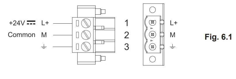 Power Supply, Grounding and Shielding