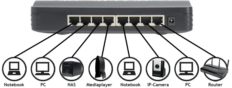 Conceptronic-CGIGA8-8-Port-Gigabit-Switch-fig-3