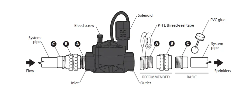 RAIN-BIRD-CPHVVBSPMM-High-Value-In-Line-Valve-FIG-1