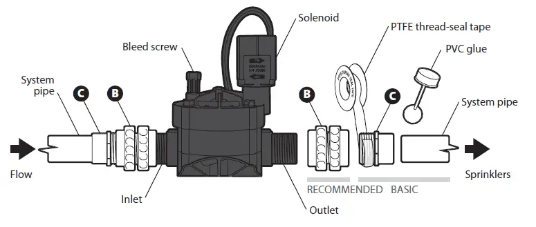RAIN-BIRD-CPHVVBSPMM-High-Value-In-Line-Valve-FIG-2