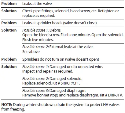 RAIN-BIRD-CPHVVBSPMM-High-Value-In-Line-Valve-FIG-4