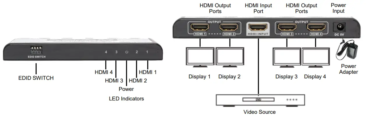 OCEAN-MATRIX-OMX-HDMI-1X4-4K2-Splitter-Distribution-Amplifier-Routers-fig-2