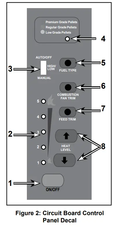 Operating Instructions
