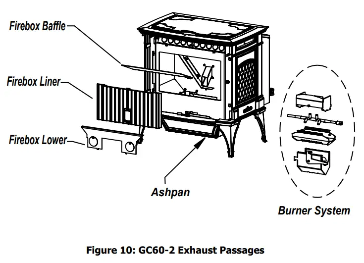Routine Cleaning and Maintenance