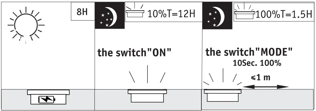 Installation Instruction