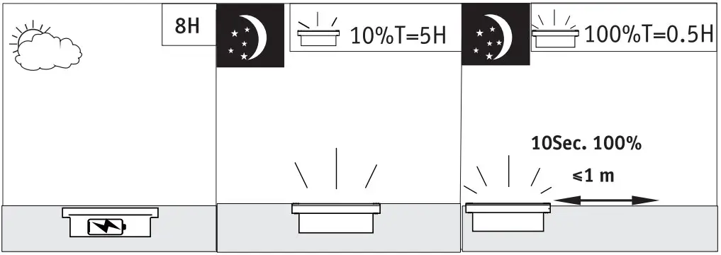 Installation Instruction