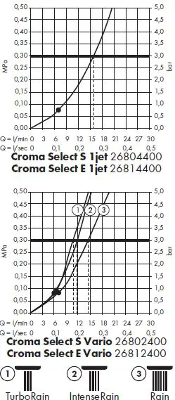 hansgrohe-26800400-Croma-Select-S-Multi-and-Showers-fig-3