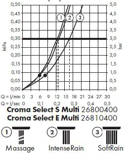 hansgrohe-26800400-Croma-Select-S-Multi-and-Showers-fig-4