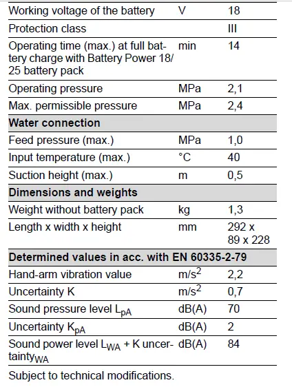 KARCHER-KHB-4-18-Cordless-Pressure-Washer-Handheld-Cleaner-7