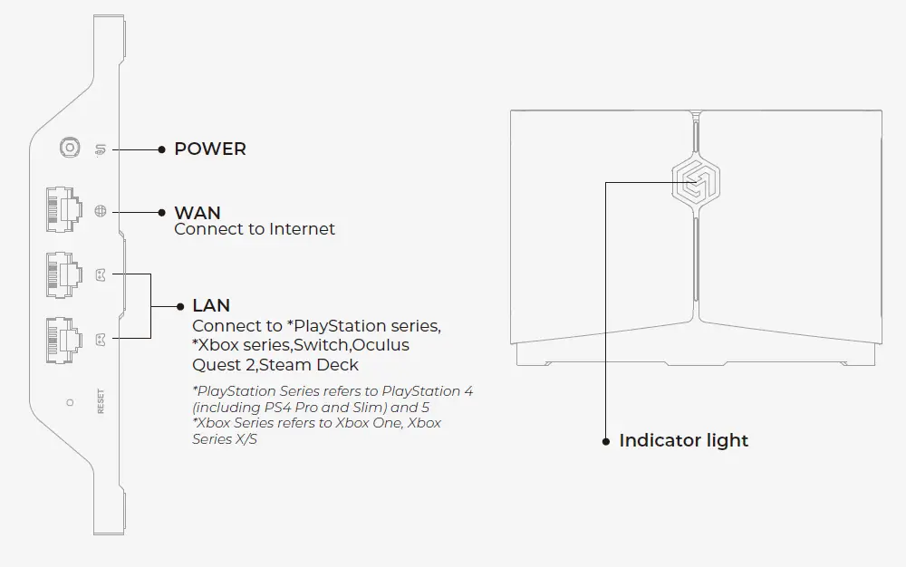 HYPEREV WH01 Wireless Router 1