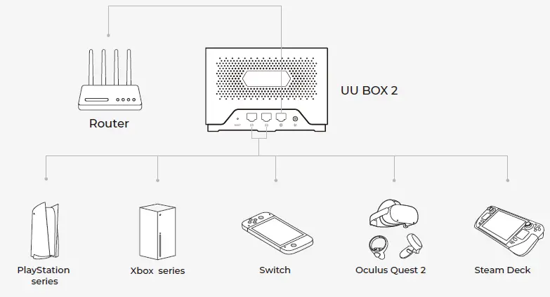 HYPEREV WH01 Wireless Router 7