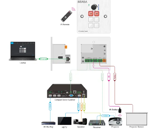 SEADA-SDCP7-6-Buttons-and-1-Knob-IP-Control-Panel-03