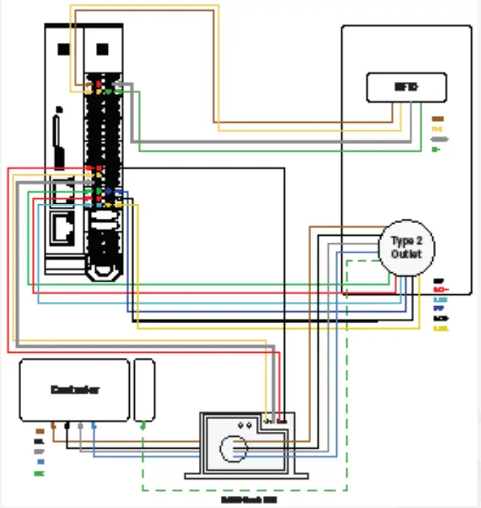 VETON Wall Premium EV Charging Station - Insert cables