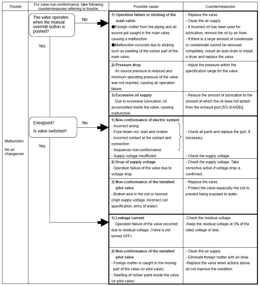 SMC-DXT1215-High-Speed-Pilot-Operated-Solenoid-Valve-10