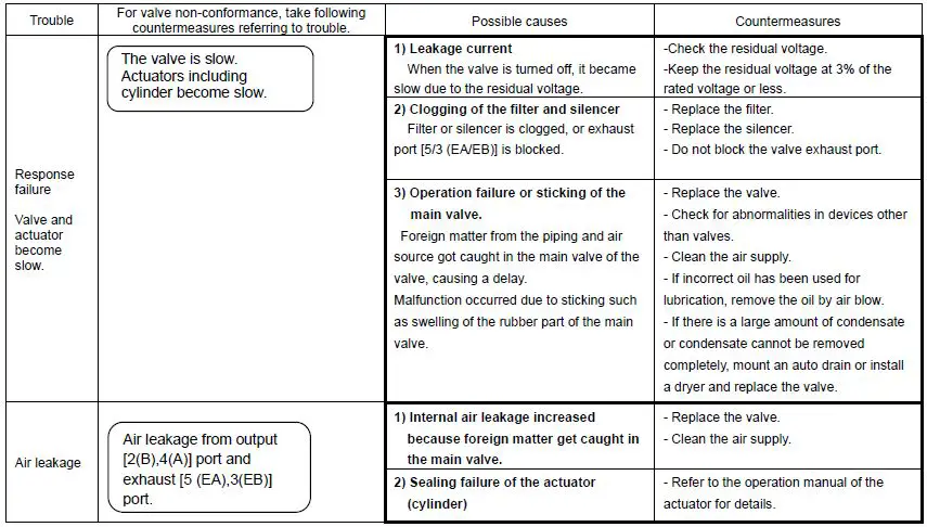 SMC-DXT1215-High-Speed-Pilot-Operated-Solenoid-Valve-11