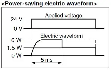 SMC-DXT1215-High-Speed-Pilot-Operated-Solenoid-Valve-5