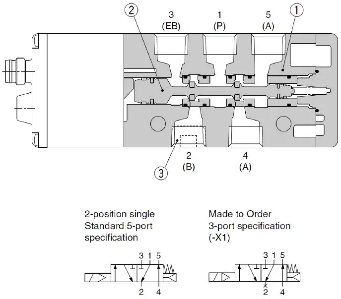 SMC-DXT1215-High-Speed-Pilot-Operated-Solenoid-Valve-9