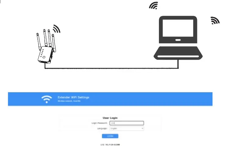 LD-LINK 1200M Dual Band Gigabit Mini Wireless Router - Connection method